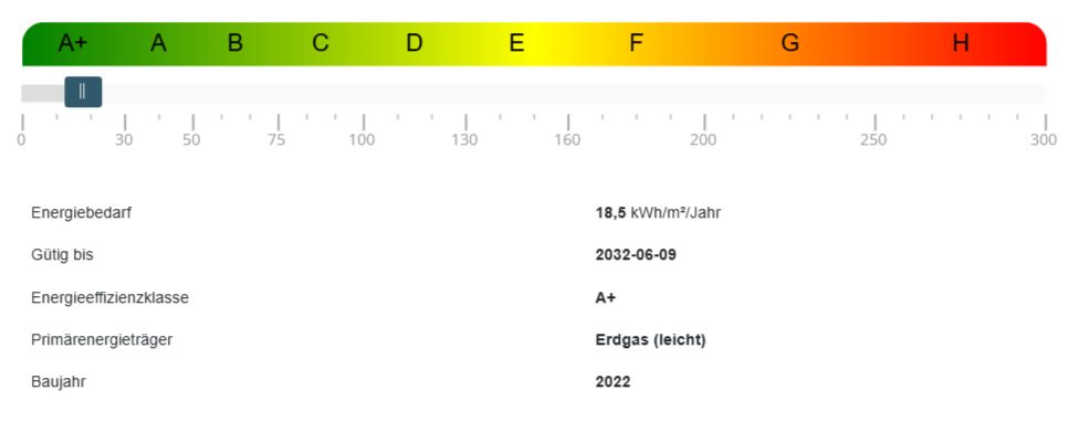 Auskunft über die Energieeffizienzklasse