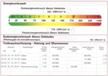 Auszug aus dem Energieausweis - Single Wohnung
