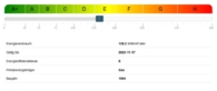 Energieausweis - Geniale Wohnung, geniale Lage