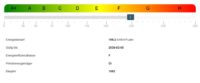 Energieausweis (gültig bis 05.02.2036)