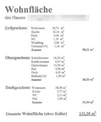 Wohnflächenberechnung nach DIN 283