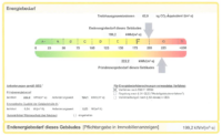 Energieausweis gültig bis 05.02.2036