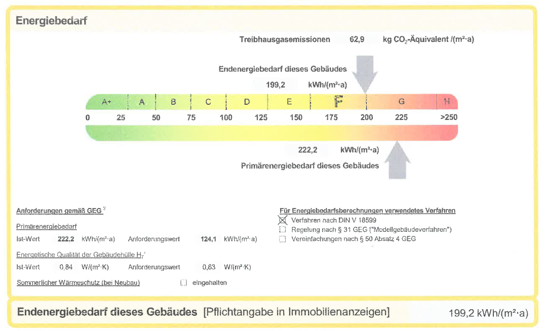 Energieausweis gültig bis 05.02.2036