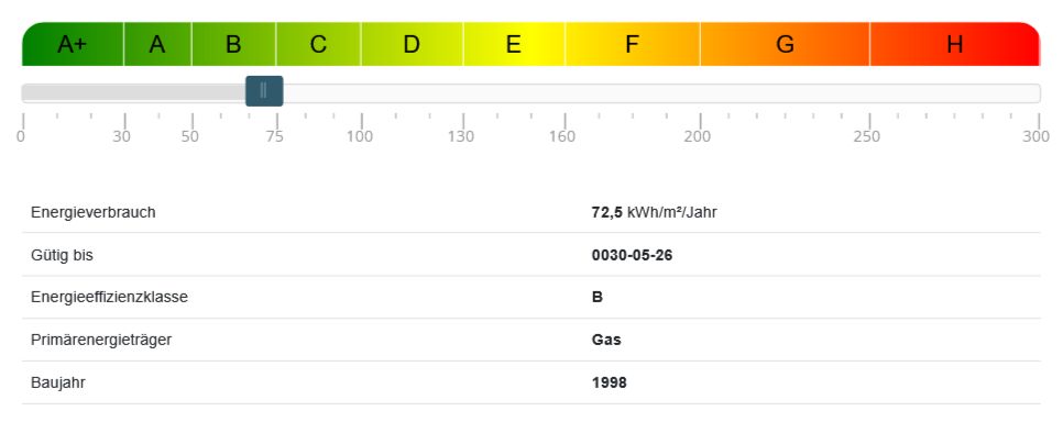 Energieeffizienzklasse