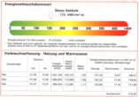 Auszug vom Energieausweis - Residenz am Stadtpark für Leute, ab dem 60. Lj.