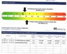 Schorndorf: Büro/Praxis zentral, modern und 158 m² groß - Auszug aus dem Energieausweis