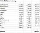 Wohnflächenberechnung - Zentrales Wohnen in der Kernstadt