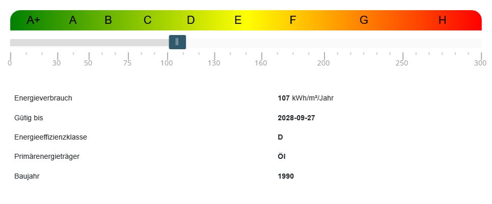 Energieausweisdaten