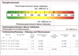 Auszug aus dem Energieausweis - Single Wohnung