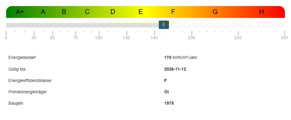 Energieausweis