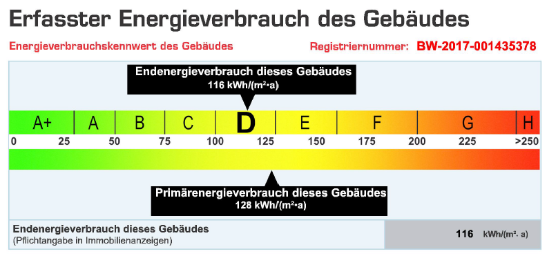 Energieausweis - gültig bis 08.09.2027