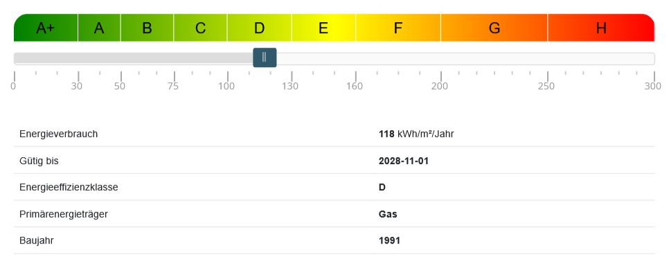 Information zur Energieeffizienzklasse