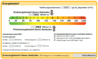 Energieausweis
