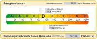 Auszug aus dem Energieausweis